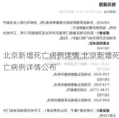 北京新增死亡病例详情,北京新增死亡病例详情公布-第2张图片-豌豆旅游网