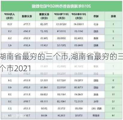 湖南省最穷的三个市,湖南省最穷的三个市2021-第2张图片-豌豆旅游网