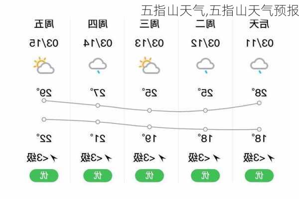 五指山天气,五指山天气预报