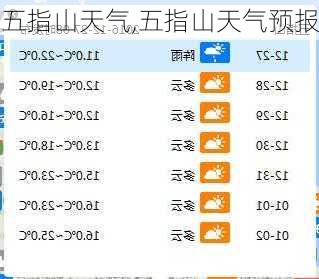 五指山天气,五指山天气预报-第3张图片-豌豆旅游网