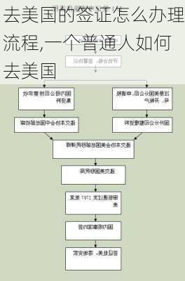 去美国的签证怎么办理流程,一个普通人如何去美国-第2张图片-豌豆旅游网