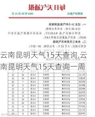 云南昆明天气15天查询,云南昆明天气15天查询一周-第1张图片-豌豆旅游网