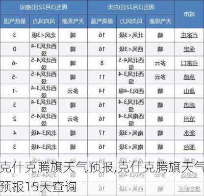 克什克腾旗天气预报,克什克腾旗天气预报15天查询-第3张图片-豌豆旅游网