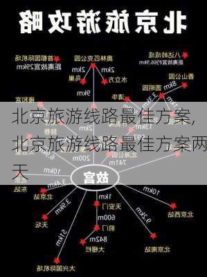 北京旅游线路最佳方案,北京旅游线路最佳方案两天-第1张图片-豌豆旅游网