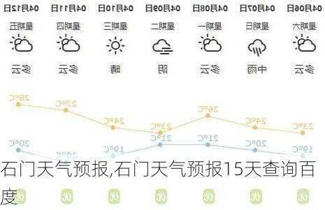 石门天气预报,石门天气预报15天查询百度-第3张图片-豌豆旅游网