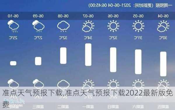 准点天气预报下载,准点天气预报下载2022最新版免费-第1张图片-豌豆旅游网