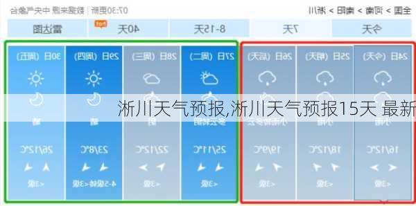 淅川天气预报,淅川天气预报15天 最新-第2张图片-豌豆旅游网