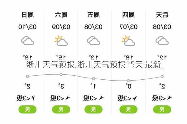 淅川天气预报,淅川天气预报15天 最新-第3张图片-豌豆旅游网