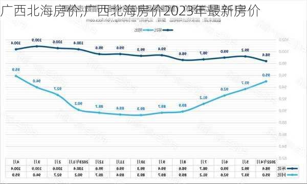 广西北海房价,广西北海房价2023年最新房价