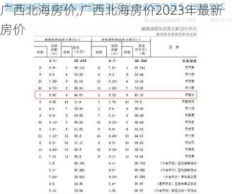 广西北海房价,广西北海房价2023年最新房价-第2张图片-豌豆旅游网