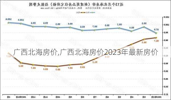 广西北海房价,广西北海房价2023年最新房价-第3张图片-豌豆旅游网