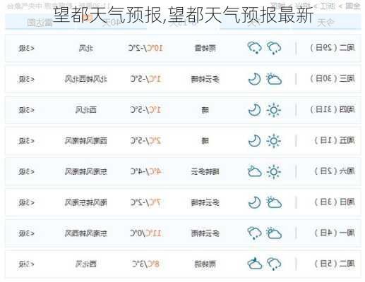 望都天气预报,望都天气预报最新-第1张图片-豌豆旅游网