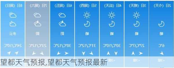 望都天气预报,望都天气预报最新-第3张图片-豌豆旅游网