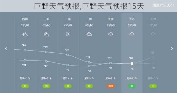 巨野天气预报,巨野天气预报15天-第1张图片-豌豆旅游网