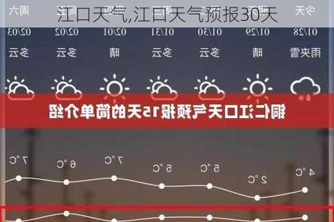 江口天气,江口天气预报30天