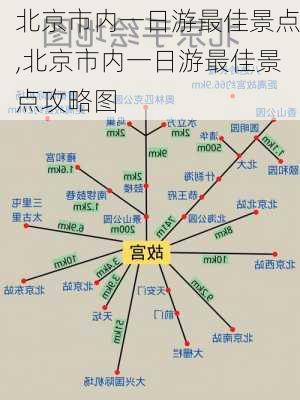 北京市内一日游最佳景点,北京市内一日游最佳景点攻略图-第3张图片-豌豆旅游网