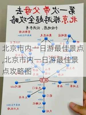 北京市内一日游最佳景点,北京市内一日游最佳景点攻略图-第1张图片-豌豆旅游网