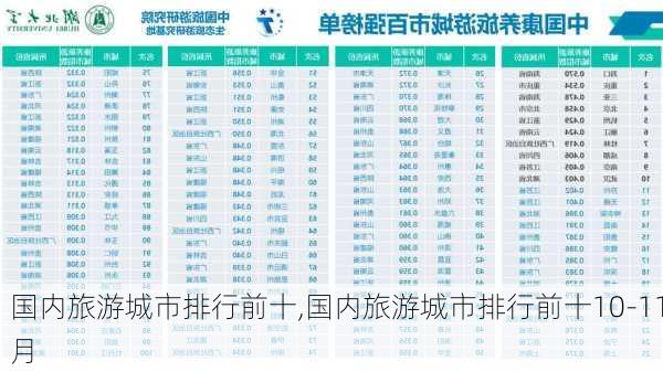 国内旅游城市排行前十,国内旅游城市排行前十10-11月-第1张图片-豌豆旅游网