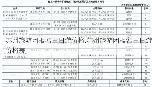 苏州旅游团报名三日游价格,苏州旅游团报名三日游价格表