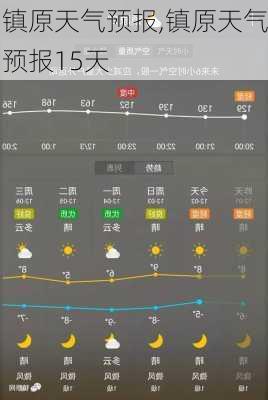 镇原天气预报,镇原天气预报15天-第1张图片-豌豆旅游网