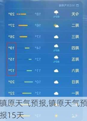 镇原天气预报,镇原天气预报15天-第3张图片-豌豆旅游网