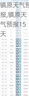 镇原天气预报,镇原天气预报15天-第2张图片-豌豆旅游网