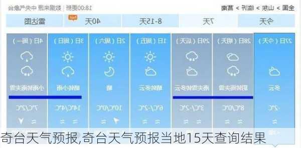 奇台天气预报,奇台天气预报当地15天查询结果-第2张图片-豌豆旅游网