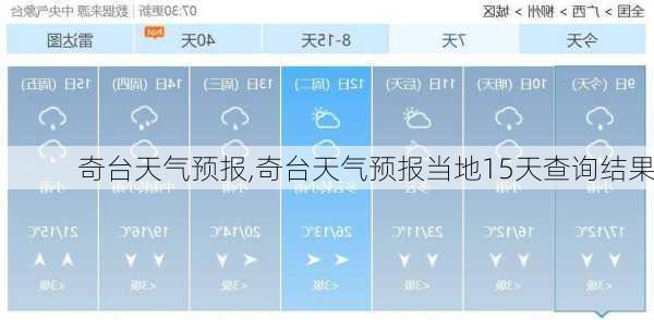 奇台天气预报,奇台天气预报当地15天查询结果-第1张图片-豌豆旅游网