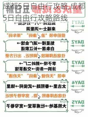 成都5日自由行攻略,成都5日自由行攻略路线