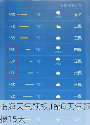 临海天气预报,临海天气预报15天