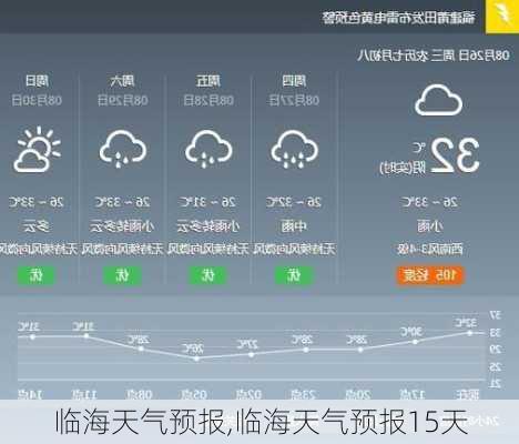 临海天气预报,临海天气预报15天-第2张图片-豌豆旅游网