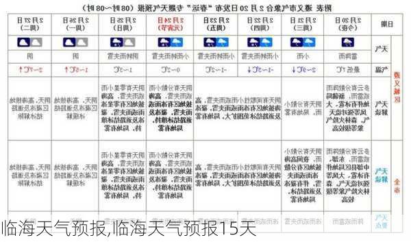 临海天气预报,临海天气预报15天-第3张图片-豌豆旅游网