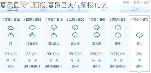 夏邑县天气预报,夏邑县天气预报15天-第1张图片-豌豆旅游网