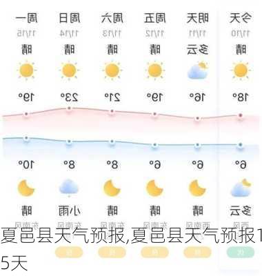 夏邑县天气预报,夏邑县天气预报15天-第2张图片-豌豆旅游网