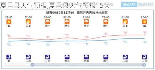 夏邑县天气预报,夏邑县天气预报15天-第3张图片-豌豆旅游网