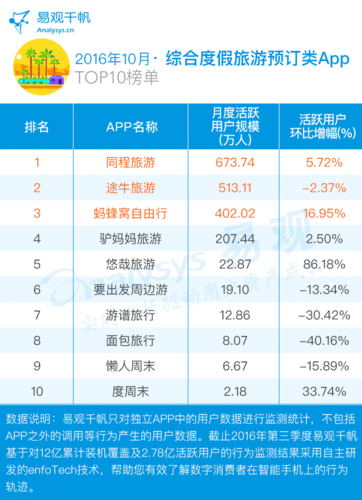 旅游攻略app,旅游攻略app排行榜前十名-第3张图片-豌豆旅游网