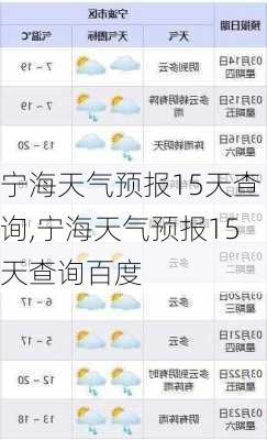 宁海天气预报15天查询,宁海天气预报15天查询百度-第1张图片-豌豆旅游网