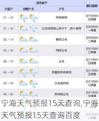 宁海天气预报15天查询,宁海天气预报15天查询百度-第2张图片-豌豆旅游网