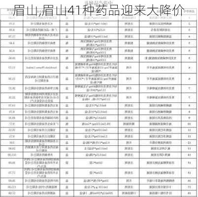 眉山,眉山41种药品迎来大降价