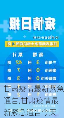 甘肃疫情最新紧急通告,甘肃疫情最新紧急通告今天-第3张图片-豌豆旅游网