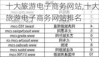 十大旅游电子商务网站,十大旅游电子商务网站排名-第2张图片-豌豆旅游网