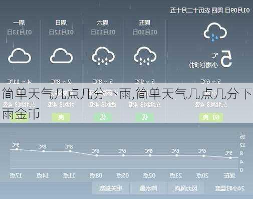 简单天气几点几分下雨,简单天气几点几分下雨金币-第1张图片-豌豆旅游网