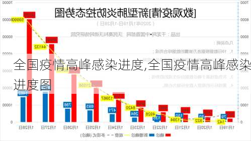 全国疫情高峰感染进度,全国疫情高峰感染进度图-第3张图片-豌豆旅游网