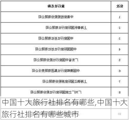 中国十大旅行社排名有哪些,中国十大旅行社排名有哪些城市-第2张图片-豌豆旅游网