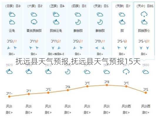 抚远县天气预报,抚远县天气预报15天-第2张图片-豌豆旅游网