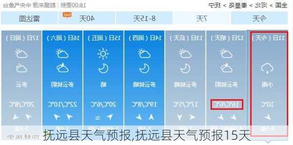 抚远县天气预报,抚远县天气预报15天-第3张图片-豌豆旅游网