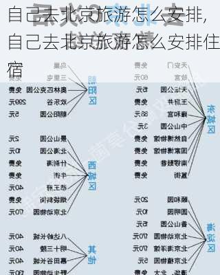 自己去北京旅游怎么安排,自己去北京旅游怎么安排住宿-第1张图片-豌豆旅游网