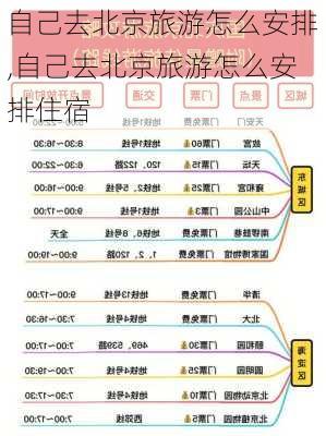 自己去北京旅游怎么安排,自己去北京旅游怎么安排住宿-第3张图片-豌豆旅游网