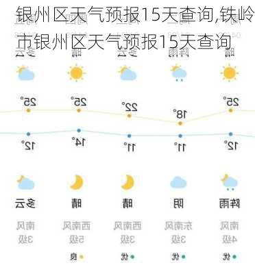 银州区天气预报15天查询,铁岭市银州区天气预报15天查询-第2张图片-豌豆旅游网