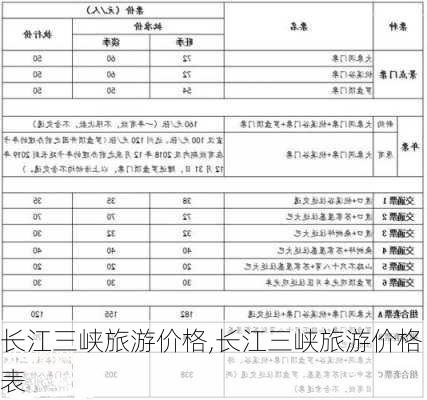 长江三峡旅游价格,长江三峡旅游价格表-第1张图片-豌豆旅游网